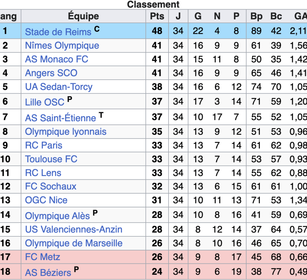 classement_D1